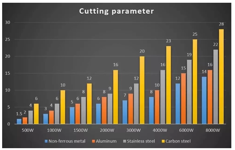 1000w 2000w Sheet Steel Metal Tube Cnc Fiber Laser Cutting Machine For Sale 1000w 2000w stålplate metallrør Cnc fiberlaserskjæremaskin til salgs