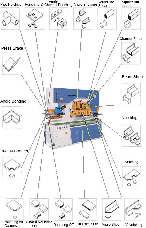 110 Ton Metal Sheet Press Corner Cutting Hydraulic Ironworker Machine 110 tonn metallplater press hjørneskjæring hydraulisk jernbearbeidingsmaskin