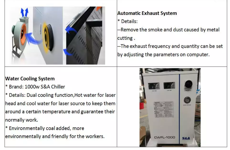 1390 1000w 1500w 2000w 3000w 6000w metallfiber laserkuttermaskin