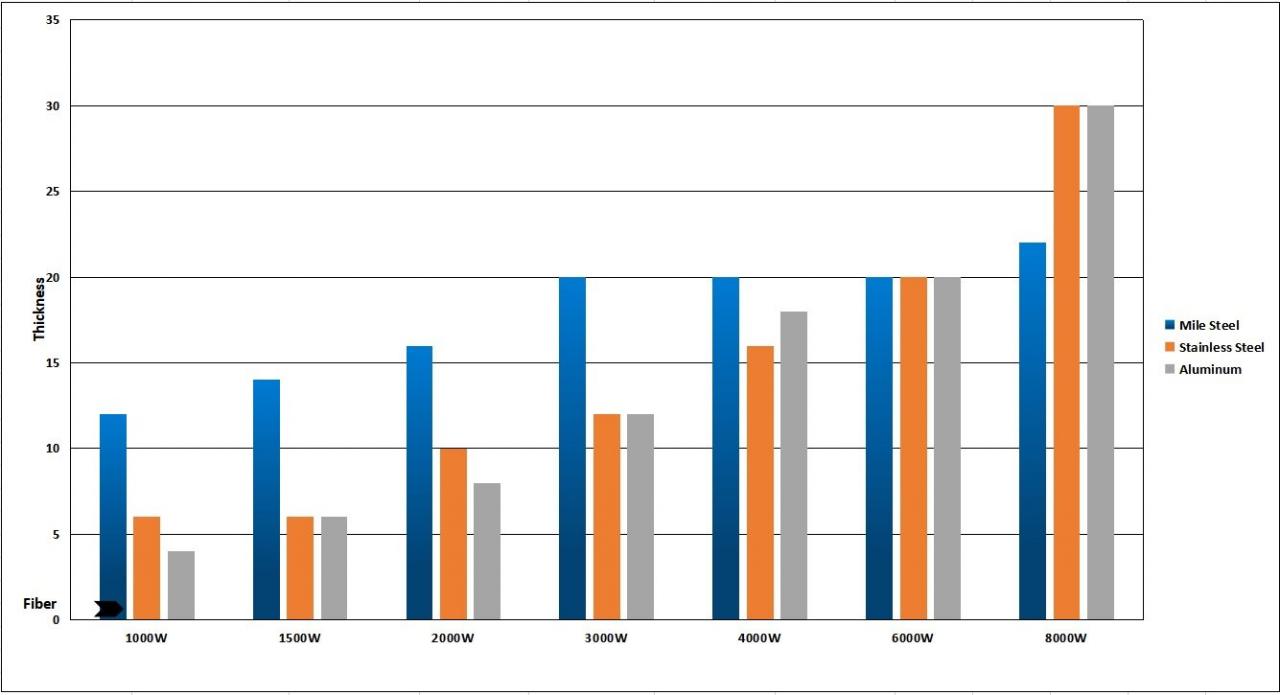 1kw 2kw Good Price Fiber Laser Cutting Machine For Sheet Metal 1kw 2kw God pris Fiberlaserskjæremaskin for metallplater