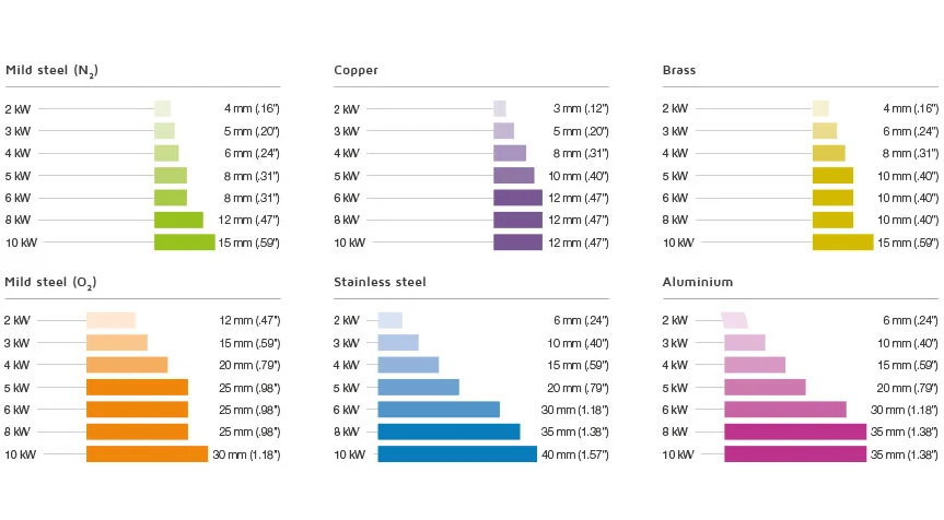 4000w Metal Fiber Laser Cutting Machine With Yaskawa Servo Motor 4000w metallfiberlaserskjæremaskin med Yaskawa servomotor