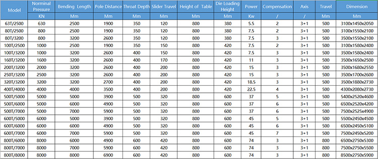 40t 2500mm Sheet Metal Automatic Cnc Hydraulic Brake Press Brake Machine 40t 2500 mm metallplate automatisk Cnc hydraulisk bremsepressemaskin