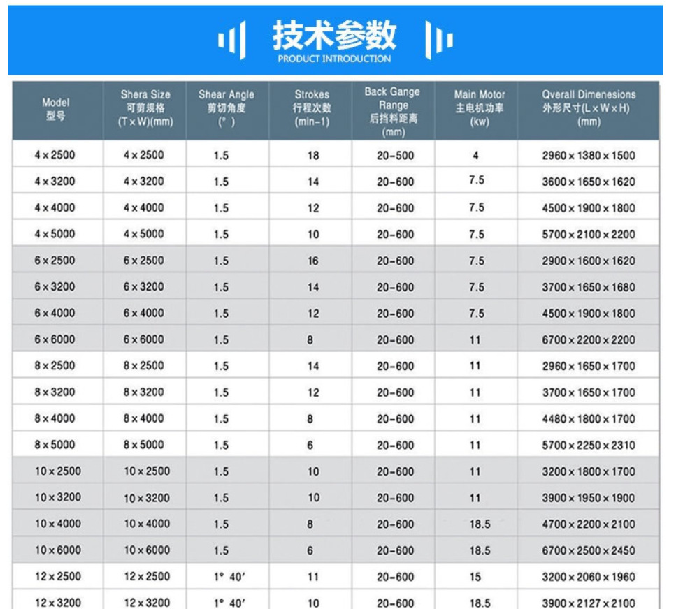 4mmx2500 Hydraulic Shearing Steel Plate Cutting Machinery Steel Plate Shear 4mmx2500 hydraulisk skjæring Stålplate skjæremaskineri Stålplateskjær