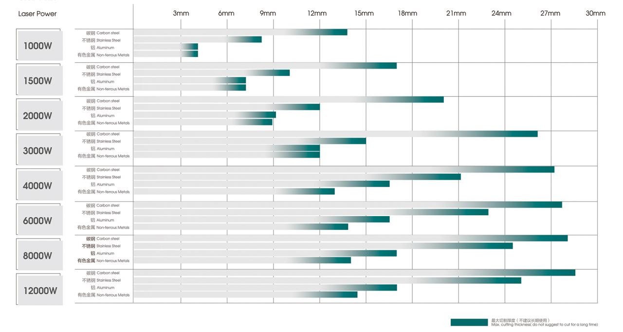 500W 1500W 4Kw Fiber Laser Cutting Machine Sheet Metal Laser Cutter 2000Watt 3kw 500W 1500W 4Kw Fiberlaserskjæremaskin Metalllaserskjærer 2000Watt 3kw