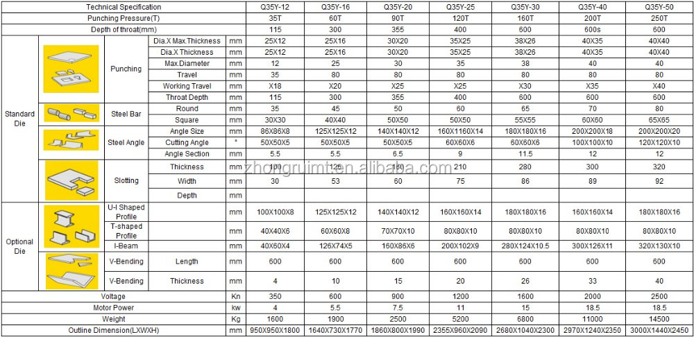 60t Q35-16 Hydraulic Ironworker Shearing Punching Bending And Notching Machine 60t Q35-16 hydraulisk jernbearbeider skjærende stansebøye- og hakkmaskin