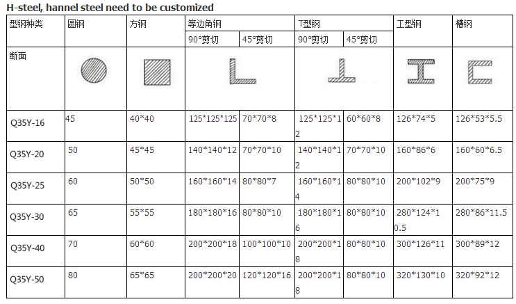 60t Q35-16 Hydraulic Ironworker Shearing Punching Bending And Notching Machine 60t Q35-16 hydraulisk jernbearbeider skjærende stansebøye- og hakkmaskin