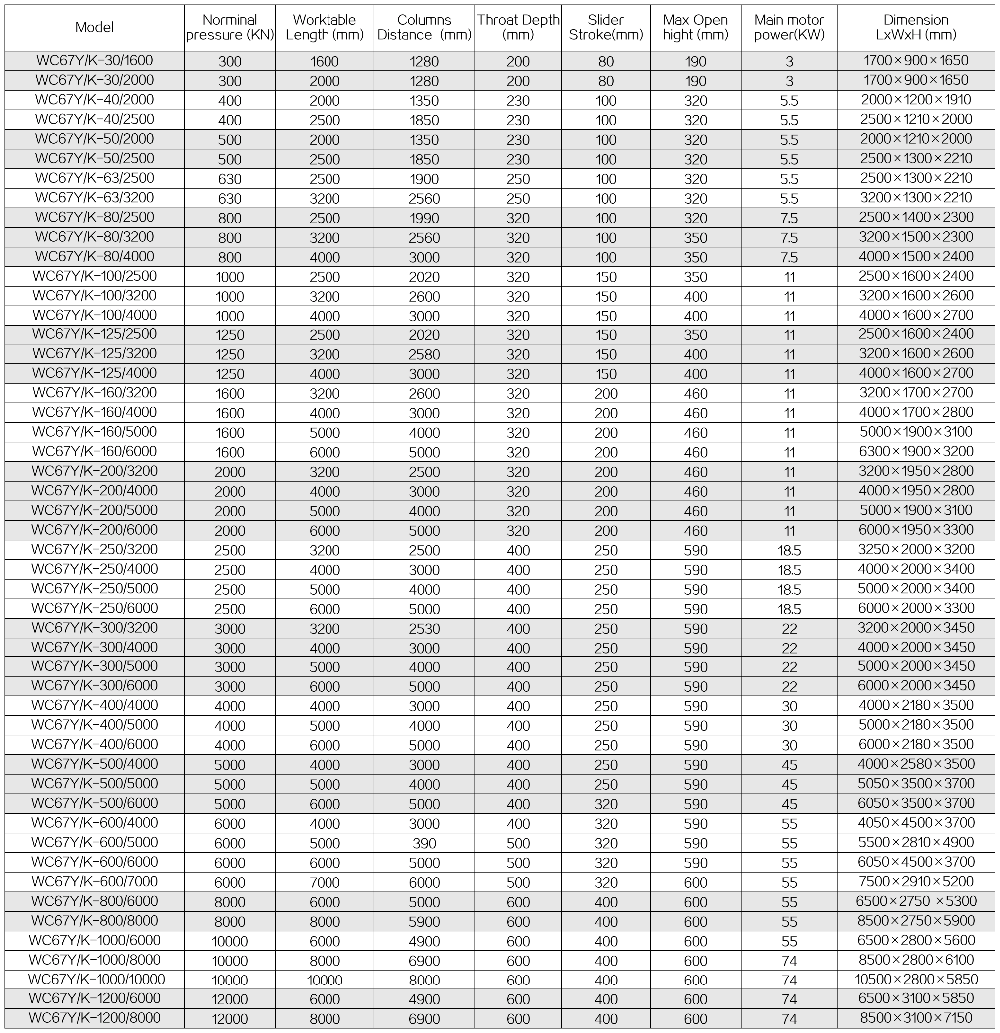 63t 2500mm Nc Carbon Steel Sheet Bending Machine Hydraulic Press Brake 63t 2500 mm Nc karbonstålplatebøyemaskin Hydraulisk kantpress