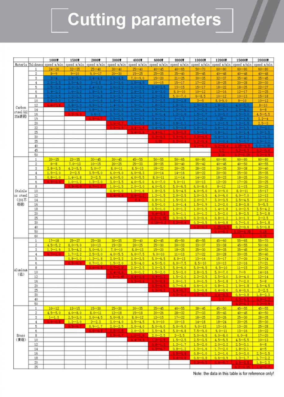 Carbon Iron Aluminum Metal Stainless Steel Cnc Fiber Laser Cutting Machine Karbonjern Aluminium Metall Rustfritt stål Cnc Fiber Laser Cutting Machine