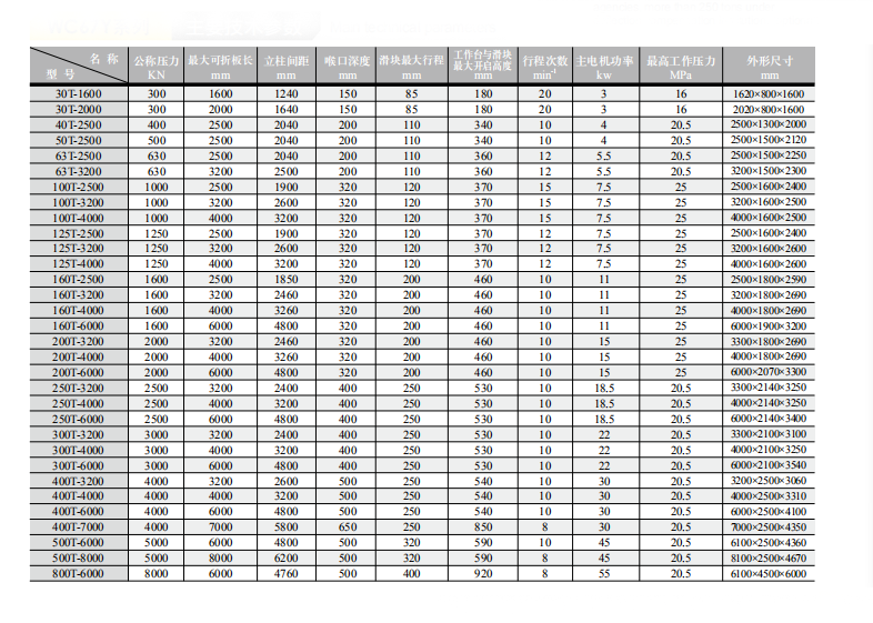 China Stainless Steel Metal Sheet Bending Cnc Hydraulic Press Brake Machine Kina rustfritt stål metallplate bøying Cnc hydraulisk trykkbremsmaskin