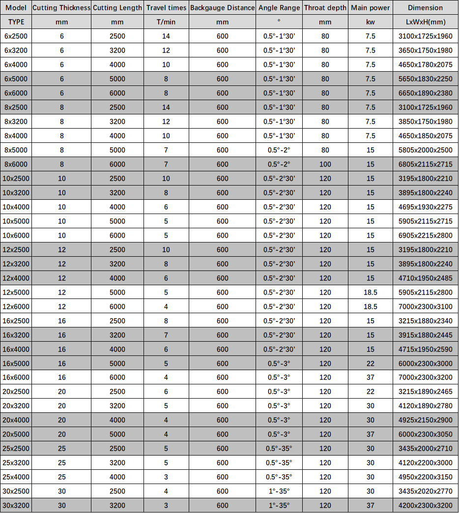 Electric Shearing Machine / Metal Sheet Cutting Machine / Guillotine Electric Shear Elektrisk skjæremaskin / metallplate skjæremaskin / giljotin Elektrisk skjæring