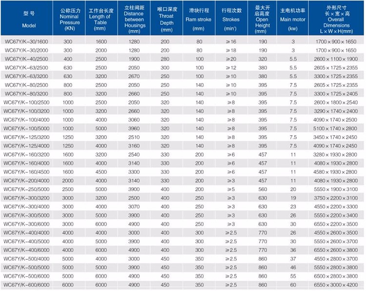 Good Price! Cnc Metal Steel Hydraulic Bending Machine Press Brake God pris! Cnc metall stål hydraulisk bøyemaskin kantpress