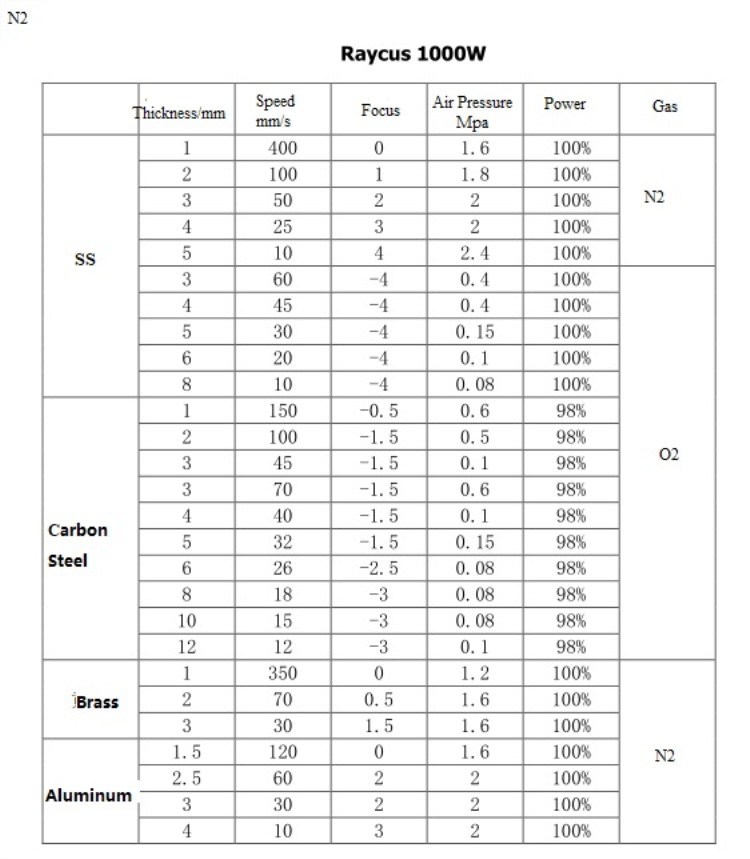 High Quality 1530 Fiber Laser Cutting Machine For Metal 500w 750w 1000w 1500w Høykvalitets 1530 fiberlaserskjæremaskin for metall 500w 750w 1000w 1500w