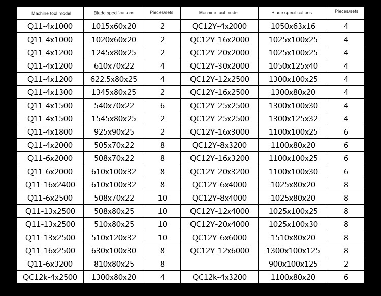 Høykvalitets sløyfe Ny hydraulisk metall små varme giljotinskjærblader