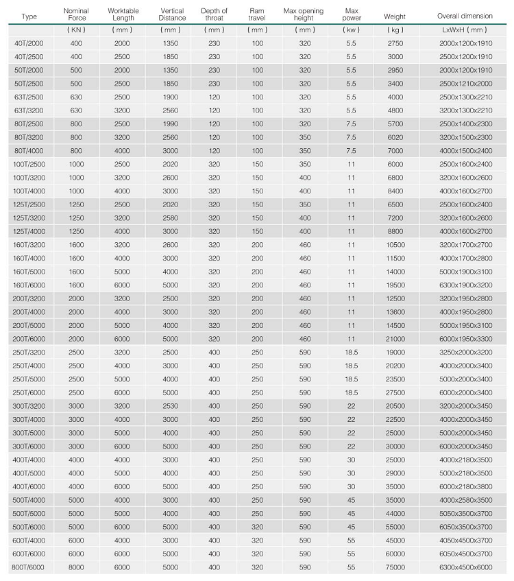 Hydraulic Press Brake Machine Wc67y 5mm Thickness Stainless Steel Sheet Thickness 2500mm Length Bending Machine Sheet Metal Hydraulisk kantpressemaskin Wc67y 5mm tykkelse rustfritt stålplate tykkelse 2500mm Lengde Bøyemaskin metallplate