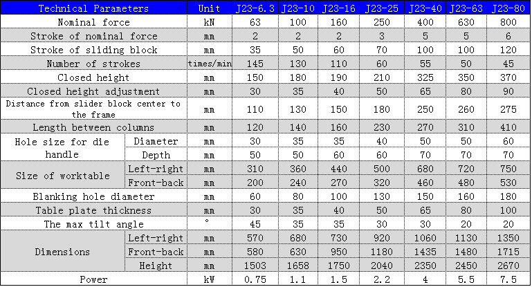 J23 Series Mechanical Power Press 250 To 10 Ton Punching Machine For Metal Hole Punching J23 Series Mechanical Power Press 250 til 10 tonns stansemaskin for metallhullstansing