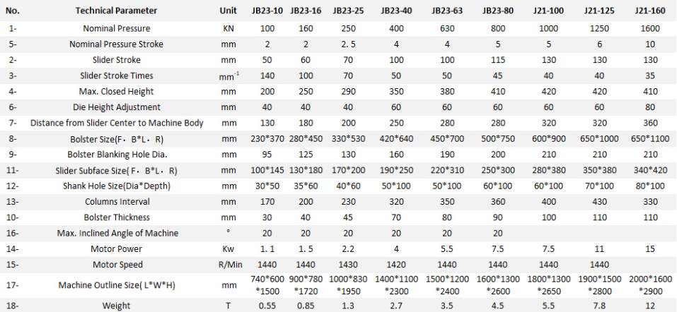 Jb23 Series Mechanical Power Press Punching Machine Jb23 Series Mekanisk Power Press Punching Machine