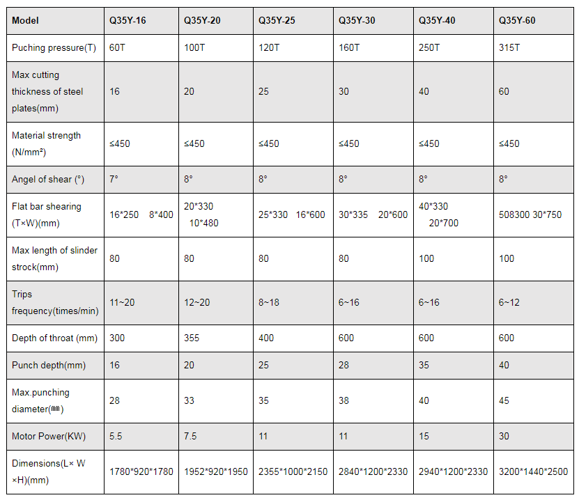 Q35y Series Hydraulisk Ironworker klippe- og stansemaskin