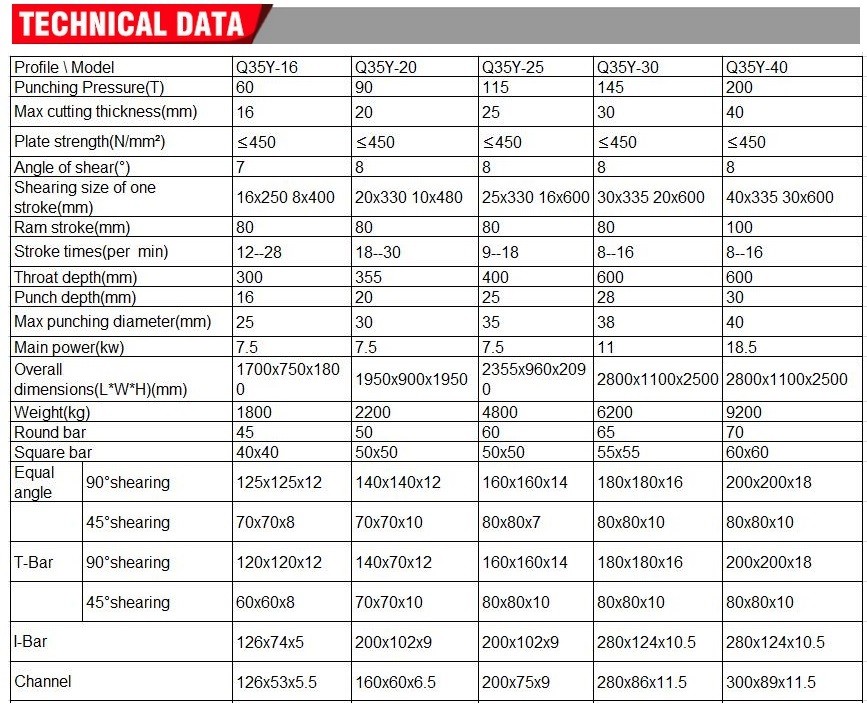 Q35y Series Multifunctional Hydraulic Iron Worker Combined Shearing And Punching Machine Q35y-serien multifunksjonell hydraulisk jernarbeider kombinert klippe- og stansemaskin