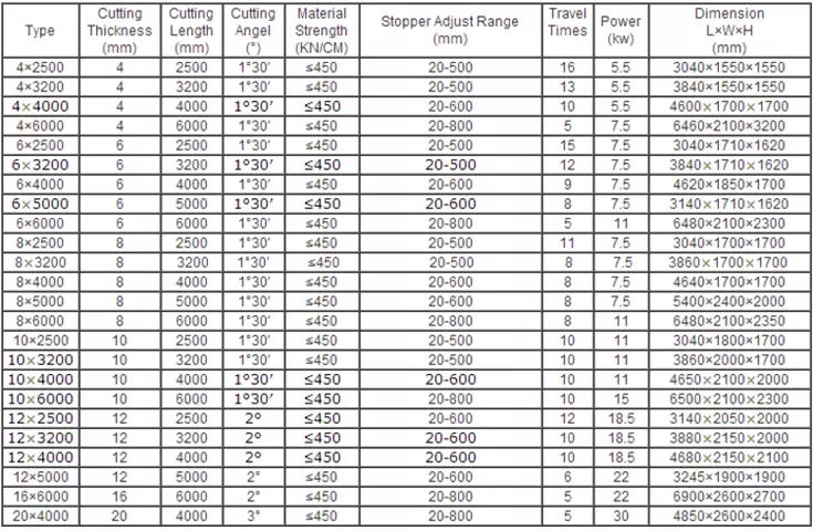 Qc12k-4x2500 Cnc Hydraulic Customized Shearing Machine Cutting Machine Qc12k-4x2500 Cnc Hydraulisk tilpasset skjæremaskin skjæremaskin