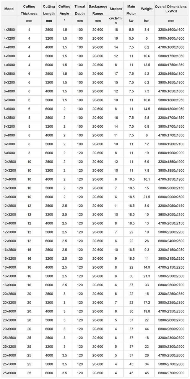 Small Cnc Electric Hydraulic Sheet Metal Plate Guillotine Shearing Machine Price Liten Cnc elektrisk hydraulisk metallplate giljotinklippemaskin Pris