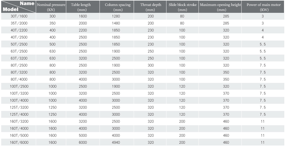 Wc67y-160 4000 Hydraulic Press Brake Cnc Metal Bending Machine For 4000mm Width Steel Wc67y-160 4000 hydraulisk kantpresse Cnc metall bøyemaskin for 4000 mm bredde stål