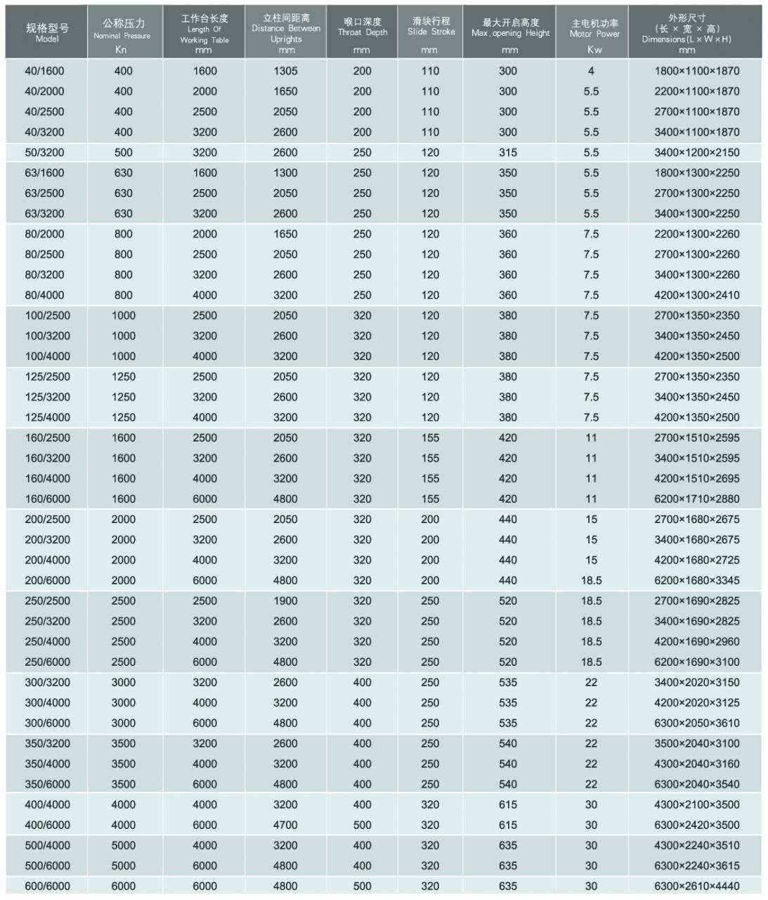 Wc67y / Wc67k Normal Cnc Hydraulic Press Brake Wc67y / Wc67k Normal Cnc Hydraulisk kantpress