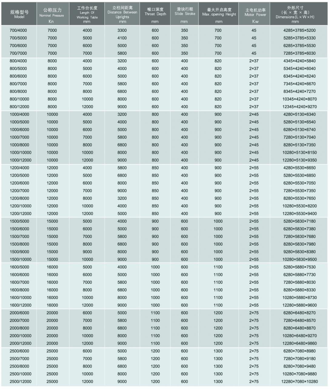 Wc67y / Wc67k Normal Cnc Hydraulic Press Brake Wc67y / Wc67k Normal Cnc Hydraulisk kantpress